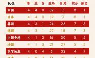 世界杯竞猜-央视直播乒乓球混团世界杯，赛程过半，中日两国保持全胜，其他国家呢？附赛程