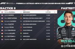 FIFA世界杯-F1阿布扎比站三练：拉塞尔毫秒绝杀夺头名，汉密尔顿撞墙引发红旗